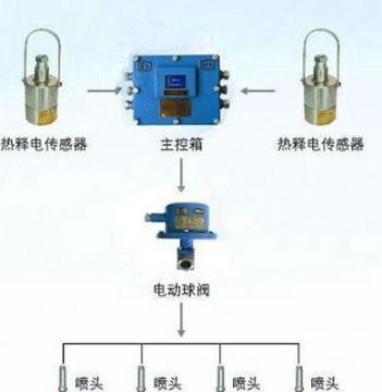點(diǎn)擊查看詳細(xì)信息<br>標(biāo)題：大巷紅外自動(dòng)噴霧裝置 閱讀次數(shù)：5959